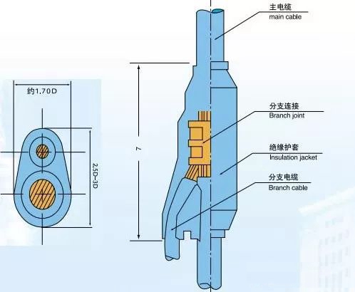 預分支電纜結構