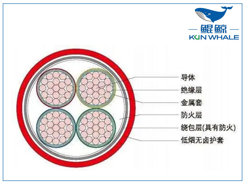 河南電纜廠BTLY隔離型無機礦物絕緣耐火電纜！柔軟性好！