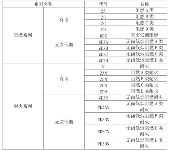 阻燃耐火電纜廠(chǎng)-河南太平洋線(xiàn)纜