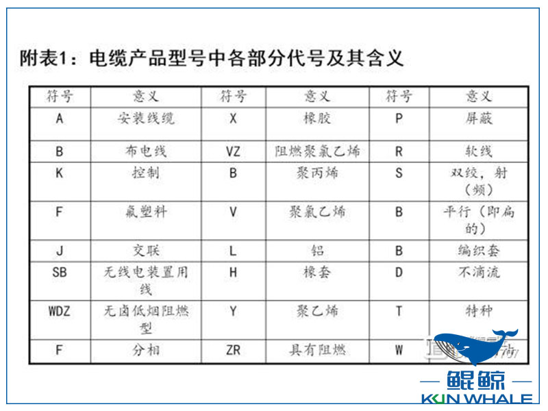 鄭州電纜廠電纜選型與對(duì)照表