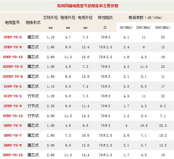 同軸電纜型號規(guī)格及主要參數(shù)