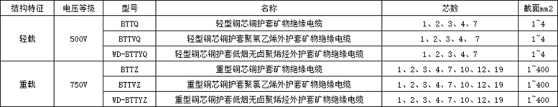 剛性防火電纜/礦物絕緣電纜型號規(guī)格