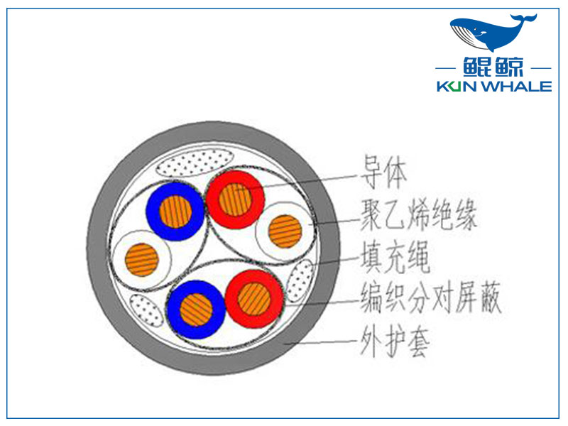 屏蔽計(jì)算機(jī)電纜是否符合國(guó)家標(biāo)準(zhǔn)？