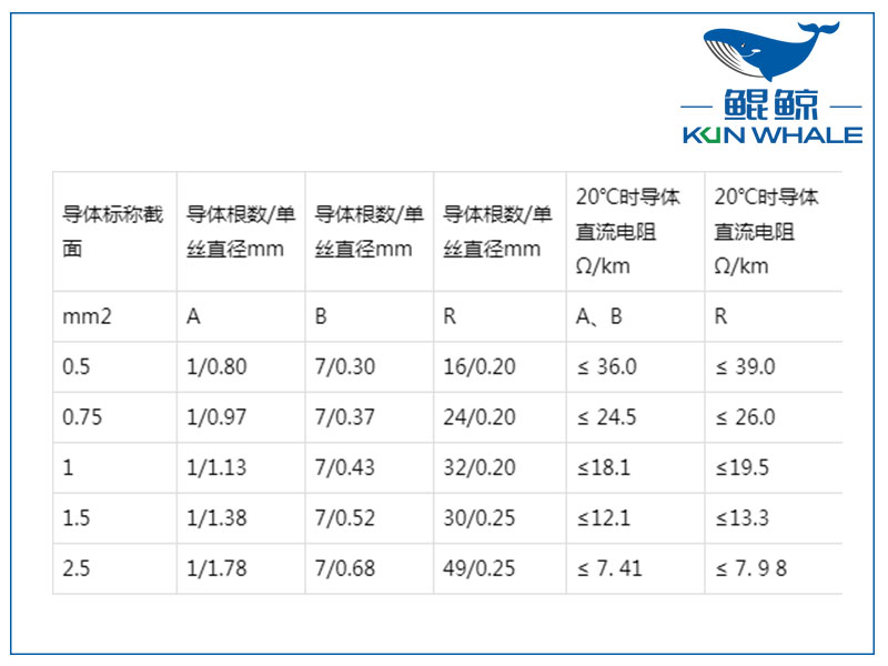 屏蔽計(jì)算機(jī)電纜是否符合國(guó)家標(biāo)準(zhǔn)？