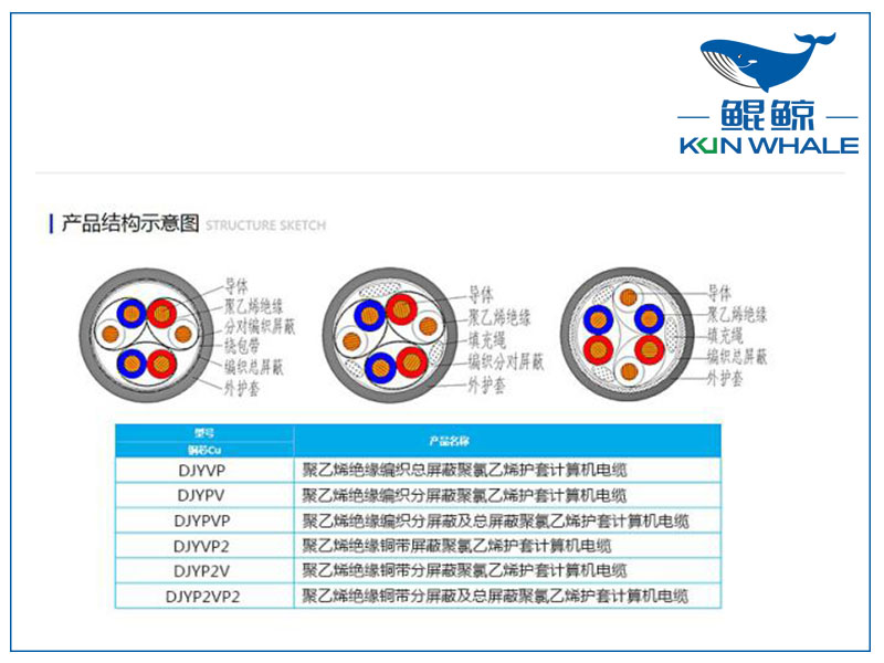 鄭州電纜廠屏蔽計(jì)算機(jī)電纜是否符合國(guó)家標(biāo)準(zhǔn)？