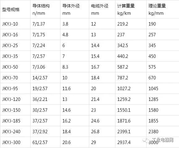 銅芯、軟銅芯聚乙烯絕緣架空電纜JKY、JKYJ、JKTRY、JKTRYJ型