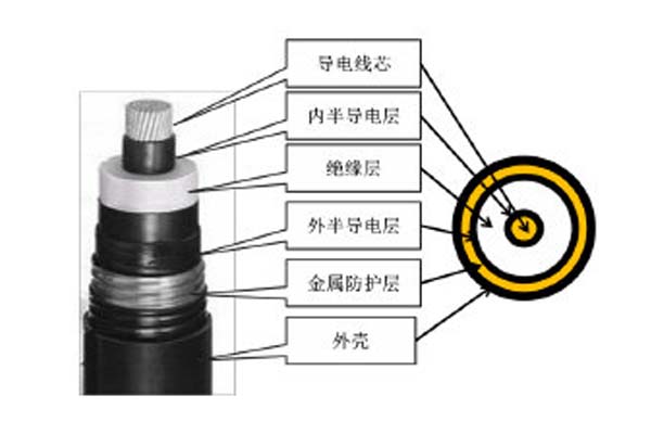 高壓直流電纜簡介，這些你都知道嗎?