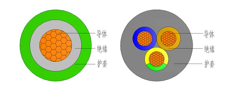 jhs電纜結構圖