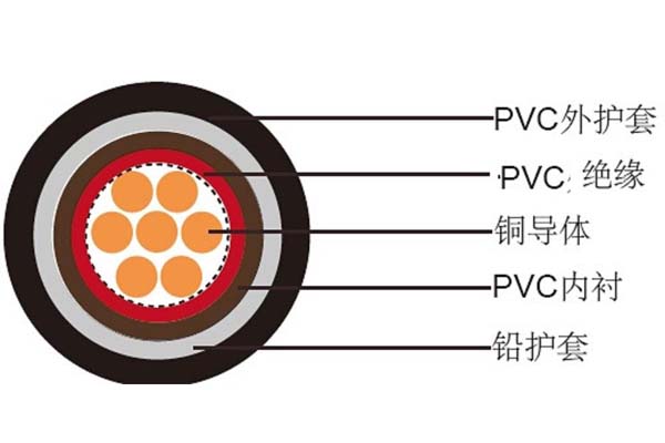 電線電纜平方數(shù)應(yīng)如何判斷是否達標？