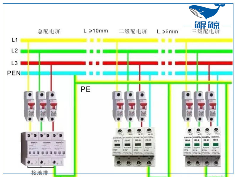 三相四線制和三相五線制有什么區(qū)別？