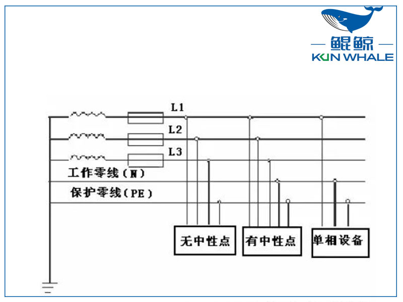 三相四線制和三相五線制有什么區(qū)別？