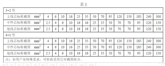 五芯電纜線價(jià)格多少錢一米