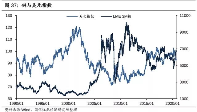 電纜價格行情：2021年銅價將會繼續(xù)上漲！